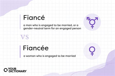 fianceé vs fiancee.